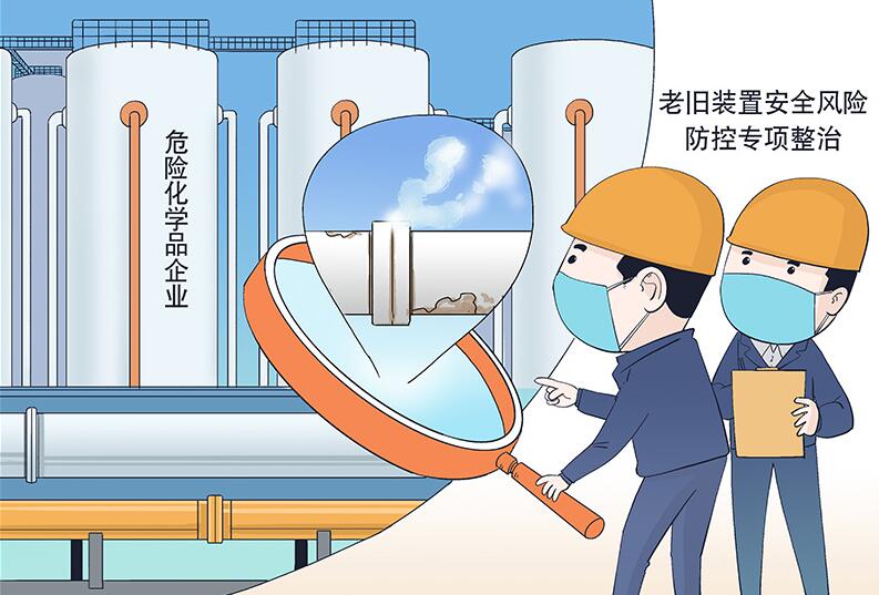 危险化学品生产使用企业老旧装置安全风险防控专项整治